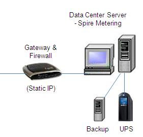 Data center server