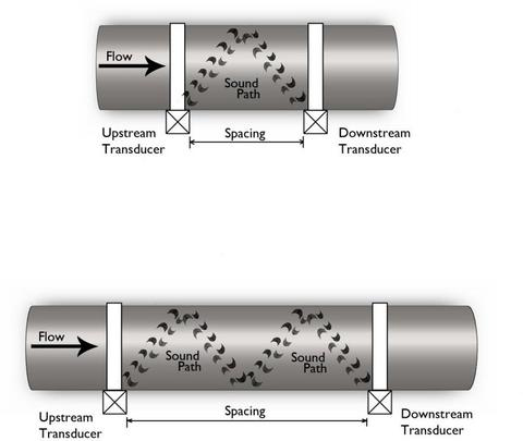 Transducers